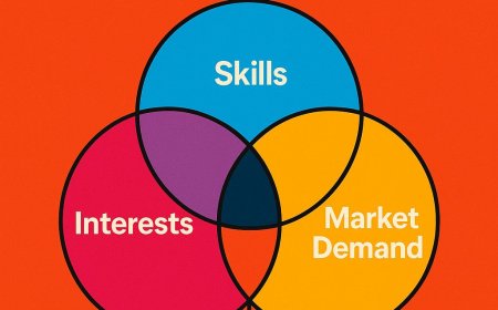 How to find a niche that actually fits you(without overthinking)