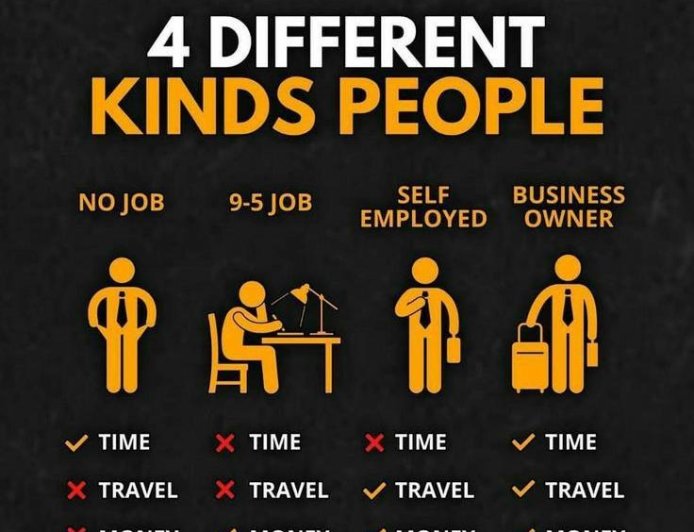 4 different kinds of people